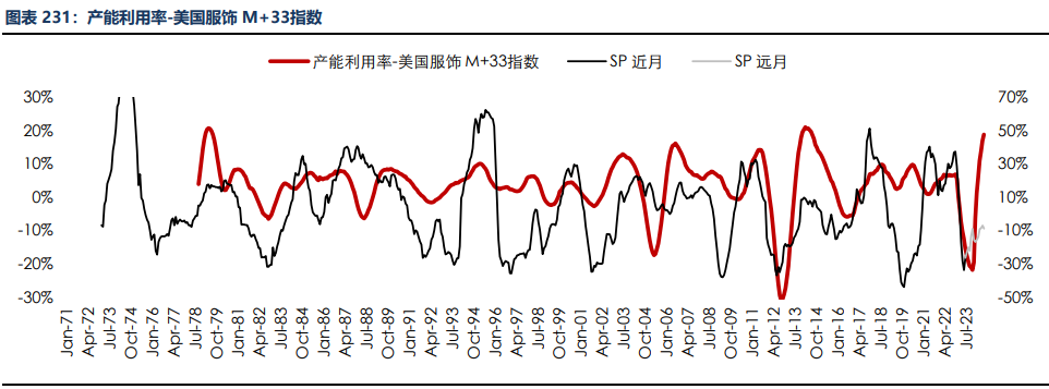 房地产成交热度边际回暖 纸浆近端供应偏紧