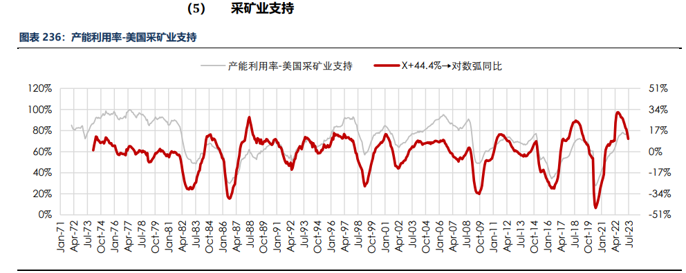 房地产成交热度边际回暖 纸浆近端供应偏紧