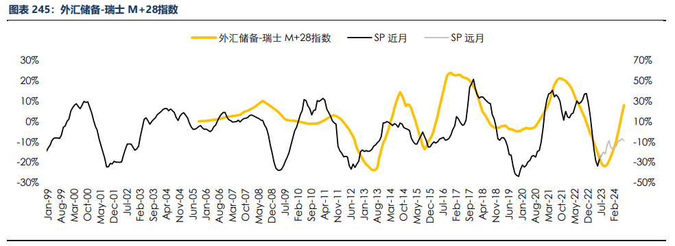 房地产成交热度边际回暖 纸浆近端供应偏紧