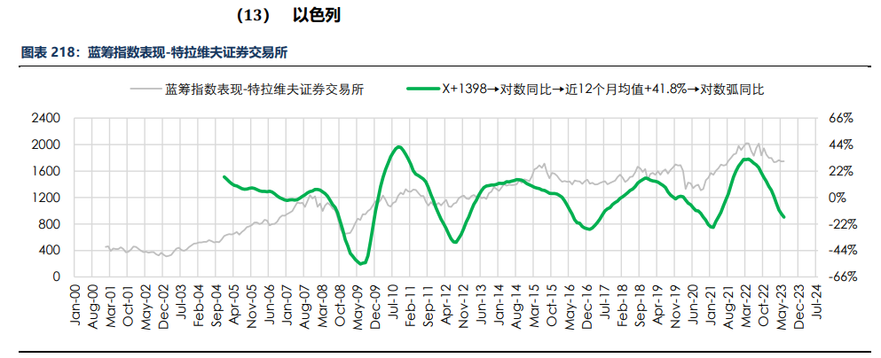 房地产成交热度边际回暖 纸浆近端供应偏紧