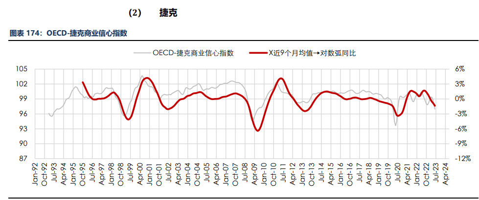 房地产成交热度边际回暖 纸浆近端供应偏紧