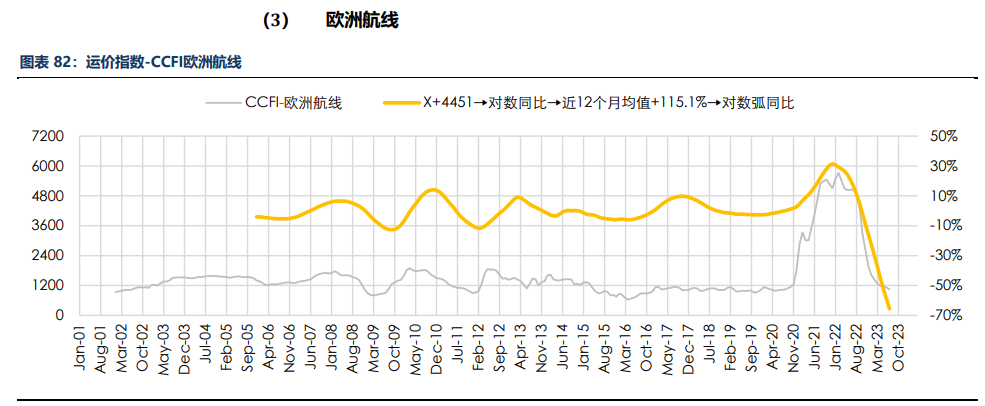 房地产成交热度边际回暖 纸浆近端供应偏紧