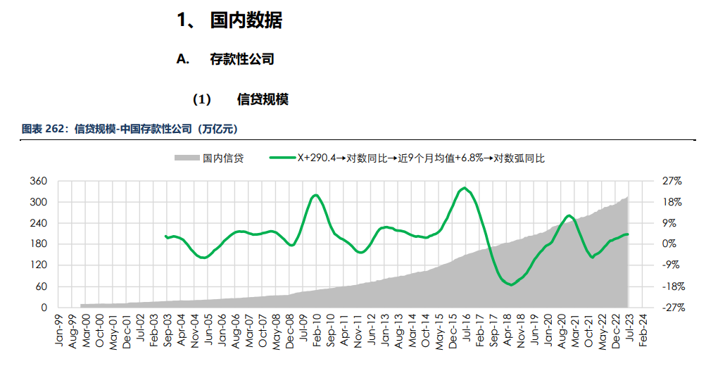 房地产成交热度边际回暖 纸浆近端供应偏紧