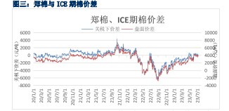 新年度产量担忧支撑 棉花价格持续震荡偏强