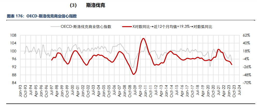 房地产成交热度边际回暖 纸浆近端供应偏紧