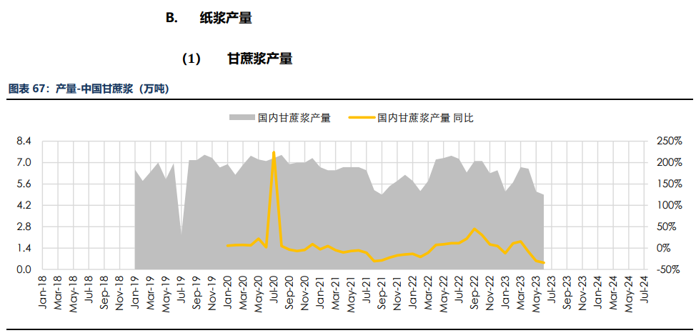 房地产成交热度边际回暖 纸浆近端供应偏紧