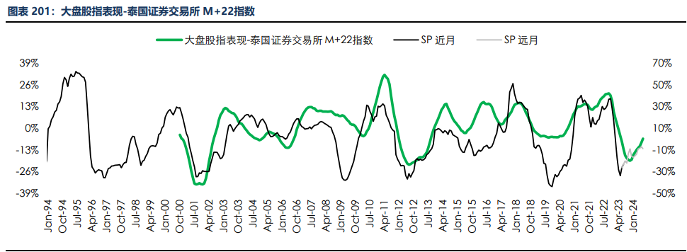 房地产成交热度边际回暖 纸浆近端供应偏紧