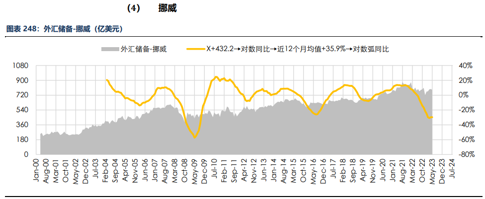 房地产成交热度边际回暖 纸浆近端供应偏紧