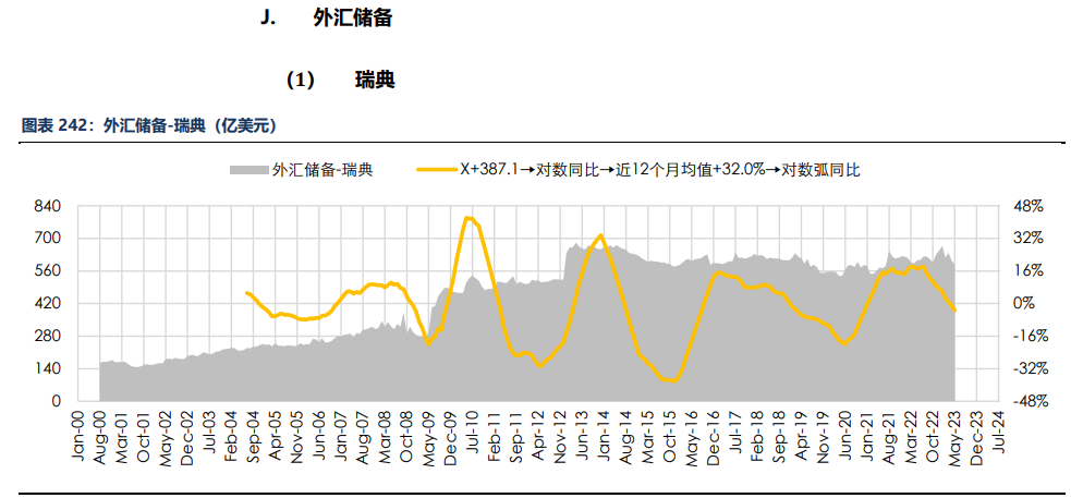 房地产成交热度边际回暖 纸浆近端供应偏紧