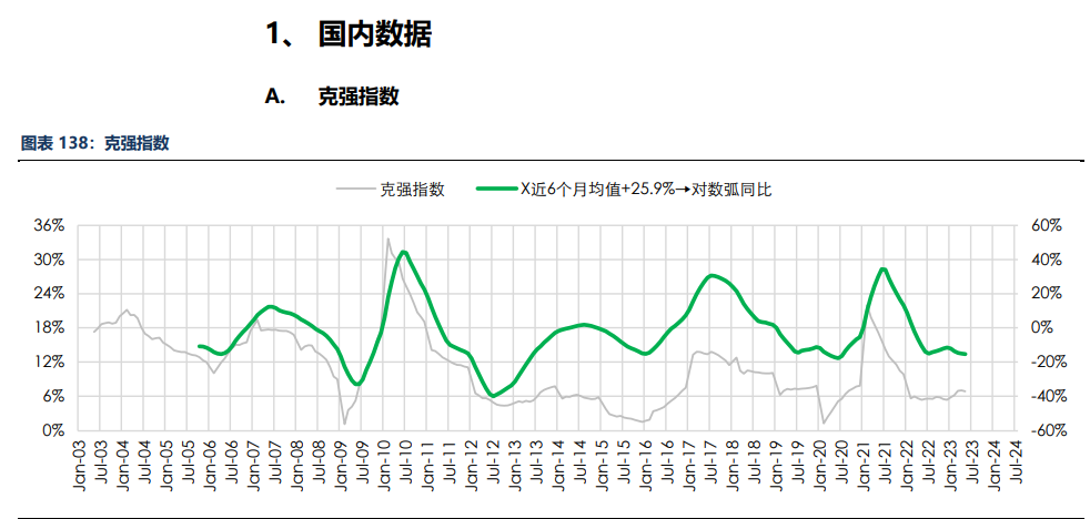 房地产成交热度边际回暖 纸浆近端供应偏紧