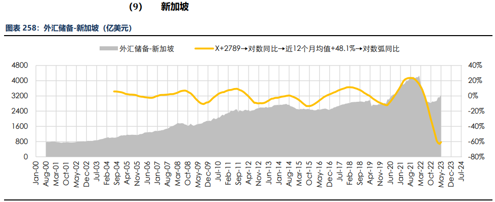 房地产成交热度边际回暖 纸浆近端供应偏紧