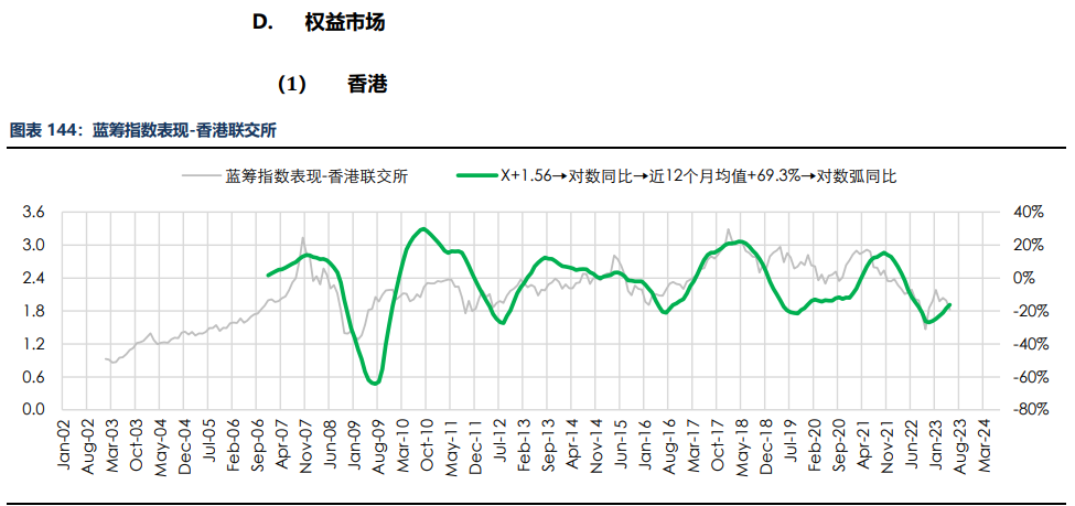 房地产成交热度边际回暖 纸浆近端供应偏紧