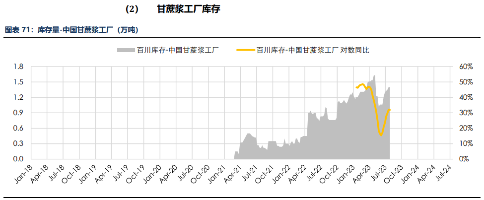 房地产成交热度边际回暖 纸浆近端供应偏紧