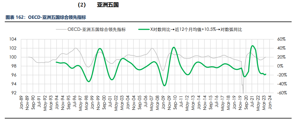 房地产成交热度边际回暖 纸浆近端供应偏紧