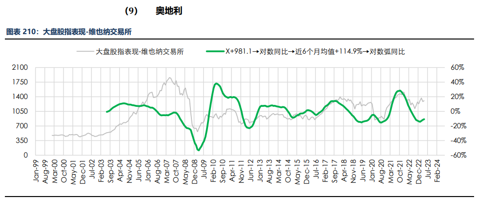 房地产成交热度边际回暖 纸浆近端供应偏紧