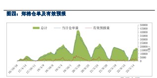 新年度产量担忧支撑 棉花价格持续震荡偏强