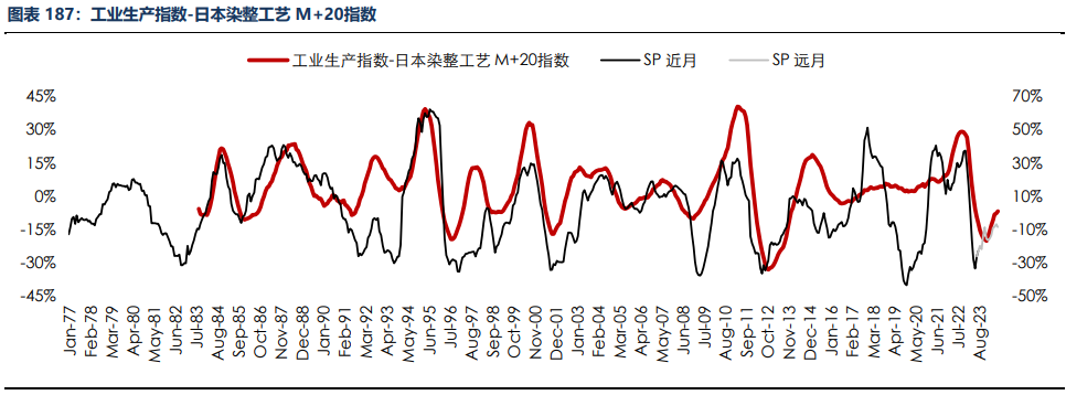 房地产成交热度边际回暖 纸浆近端供应偏紧