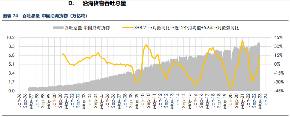 房地产成交热度边际回暖 纸浆近端供应偏紧