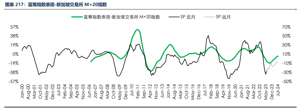 房地产成交热度边际回暖 纸浆近端供应偏紧