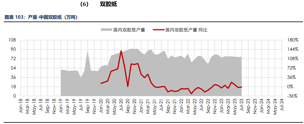 房地产成交热度边际回暖 纸浆近端供应偏紧