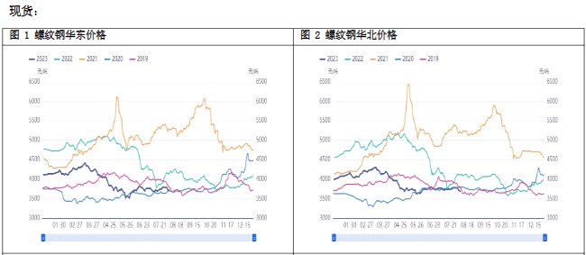 产业政策偏好预期仍在 螺纹钢回调下跌空间有限