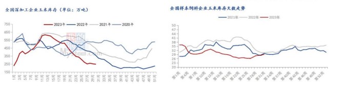 主产区新季产量或受台风影响 玉米期货震荡偏强运行