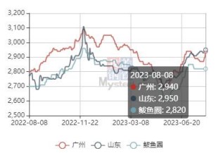 主产区新季产量或受台风影响 玉米期货震荡偏强运行