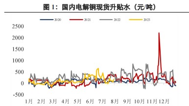 沪铜继续偏弱震荡 沪锌终端消费持续萎靡