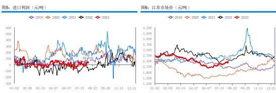 上下游延续博弈 甲醇供应端存在压力