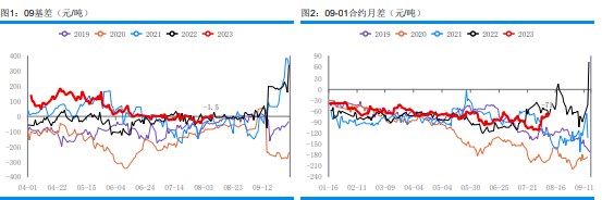 上下游延续博弈 甲醇供应端存在压力