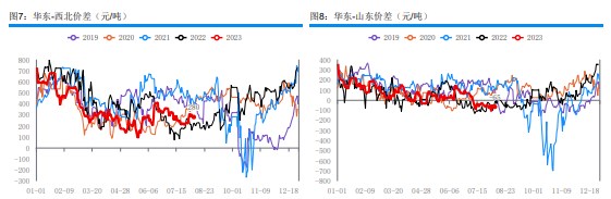 上下游延续博弈 甲醇供应端存在压力