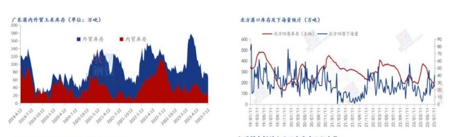 主产区新季产量或受台风影响 玉米期货震荡偏强运行