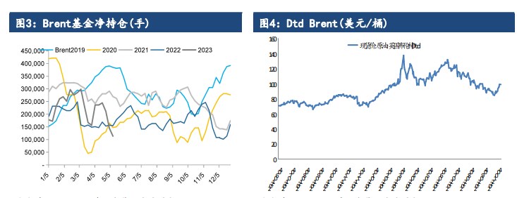 供应继续收紧背景下 油价仍有望继续震荡上行