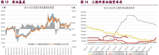 橡胶社库出现累库迹象 甲醇下方支撑仍较强