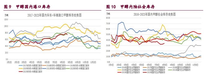 橡胶社库出现累库迹象 甲醇下方支撑仍较强