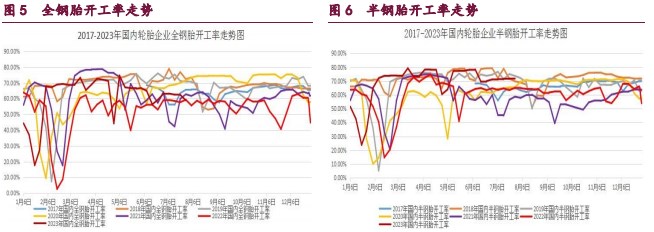 橡胶社库出现累库迹象 甲醇下方支撑仍较强