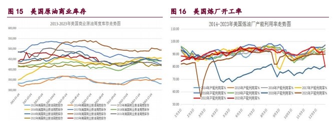 橡胶社库出现累库迹象 甲醇下方支撑仍较强