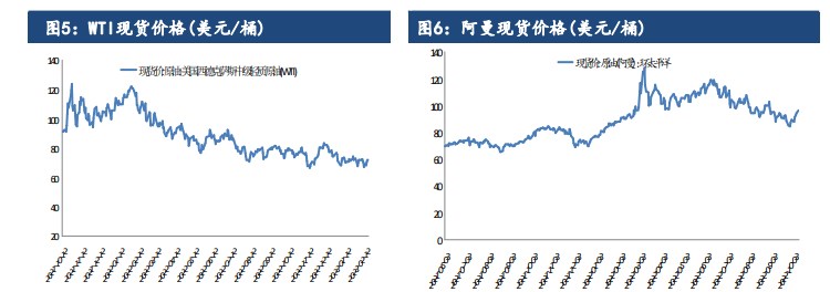 供应继续收紧背景下 油价仍有望继续震荡上行