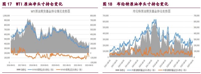 橡胶社库出现累库迹象 甲醇下方支撑仍较强