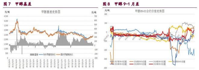 橡胶社库出现累库迹象 甲醇下方支撑仍较强