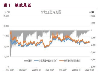 橡胶社库出现累库迹象 甲醇下方支撑仍较强