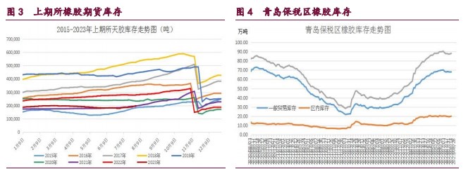 橡胶社库出现累库迹象 甲醇下方支撑仍较强