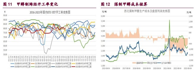 橡胶社库出现累库迹象 甲醇下方支撑仍较强