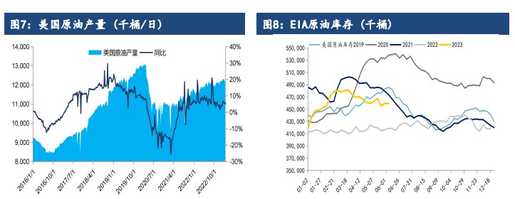 供应继续收紧背景下 油价仍有望继续震荡上行