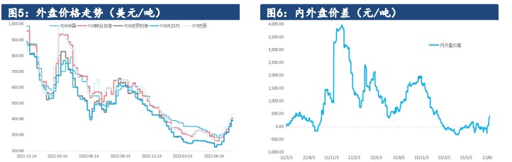 短期上方阻力仍存 尿素期货保持震荡格局