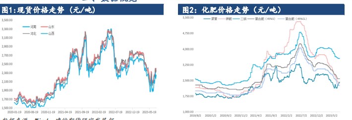 短期上方阻力仍存 尿素期货保持震荡格局