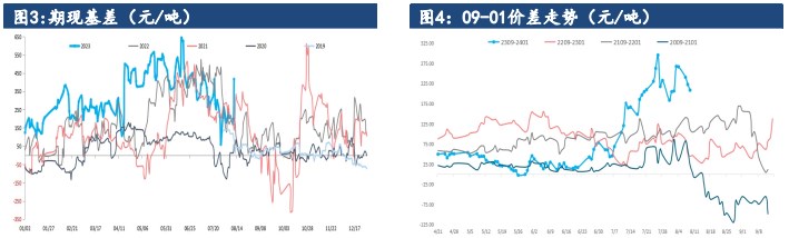 短期上方阻力仍存 尿素期货保持震荡格局