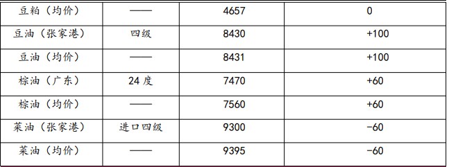 豆粕近月维持强势 大豆市场偏强格局不改