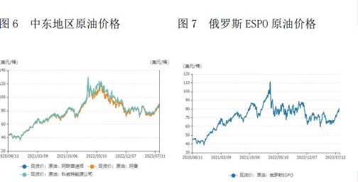 宏观环境转暖助推 原油价格维持高位震荡