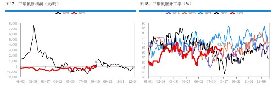 印标利好情绪逐渐消化 尿素定价逻辑将回归国内供需